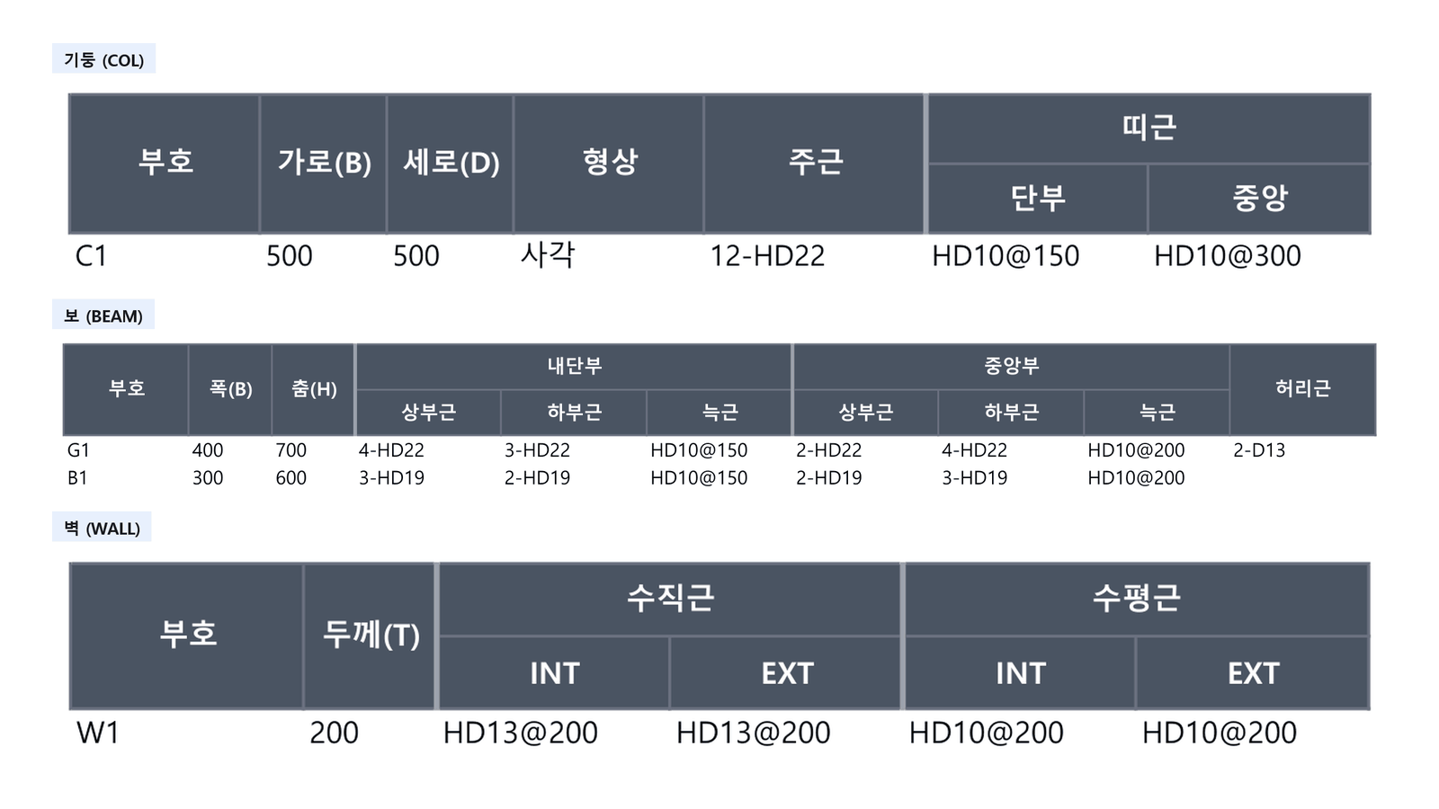 데모 일람표 엑셀 — 기둥·보·벽 부호별 치수와 배근
